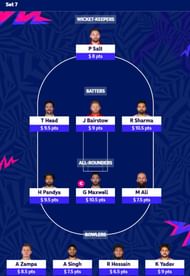 Best ICC Men's T20 World Cup 2024 Fantasy Team for Set 7 | T20 WC 2024 Fantasy Tips (PC - fantasyt20worldcup)